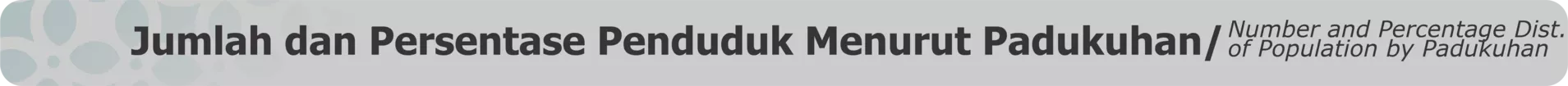 Jumlah Penduduk per Padukuhan