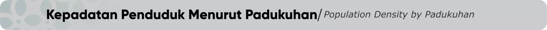 Kepadatan Penduduk per Padukuhan